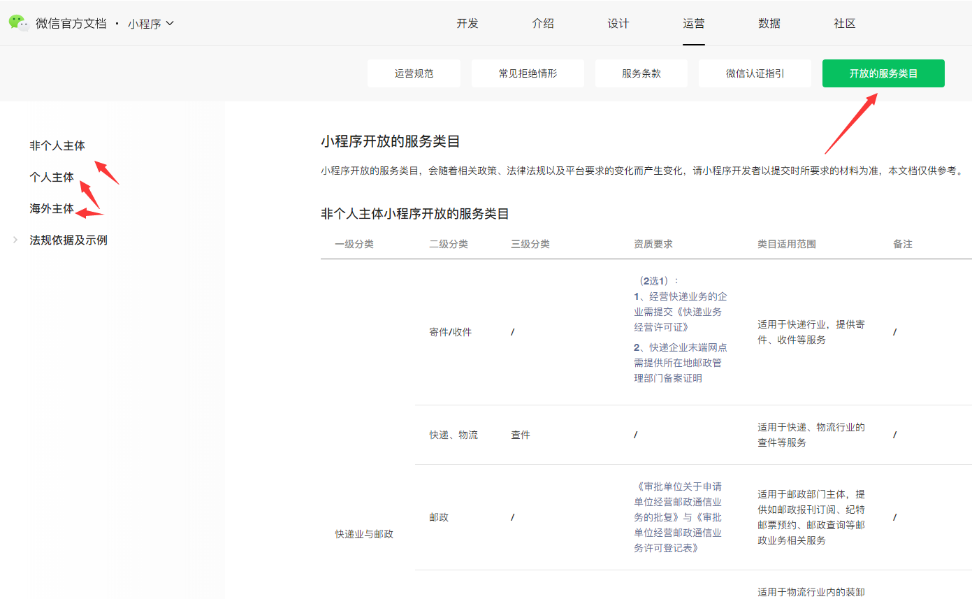 微信小程序開放服務(wù)類目