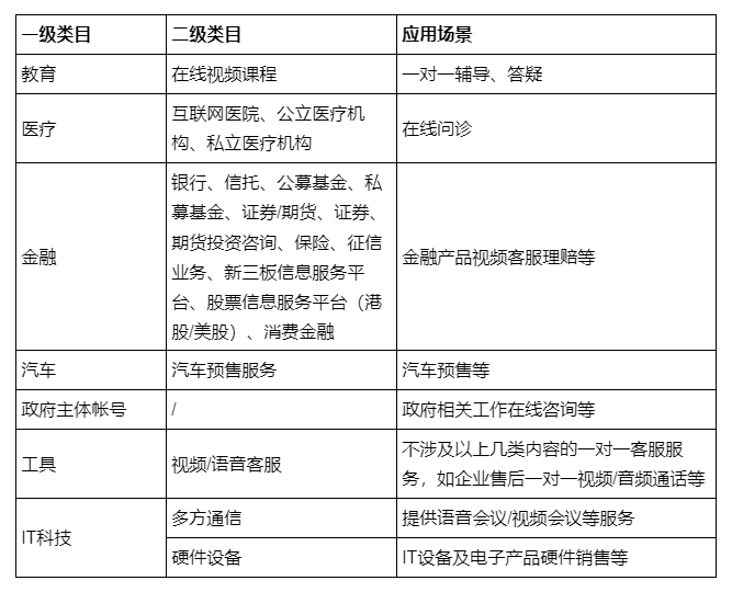 小程序類目